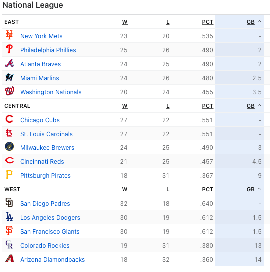 standings2